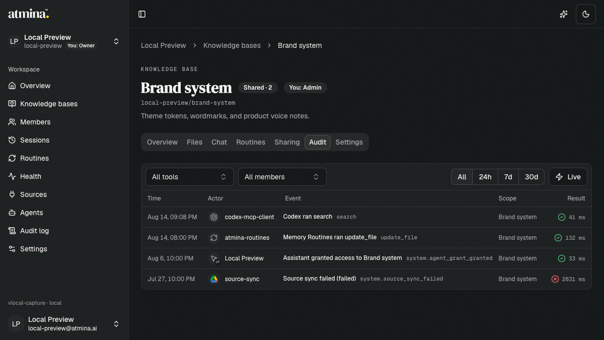Dark Atmina knowledge-base audit workbench showing compact event filters, scoped activity, actor identities, and result indicators